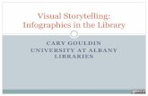 Visual Storytelling Infographics in the Library