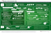 Polycom Infographic on Heineken