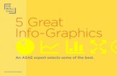 5 Great Info-Graphics (Selected By An Expert)