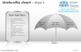 Umbrella protection chart design 1 powerpoint ppt slides.