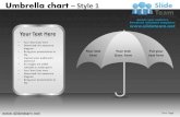 Umbrella chart design 1 powerpoint ppt slides.