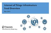 Tracxn! - Internet of Things Infrastructure Startup Landscape