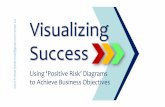 Visualizing Success to Achieve Business Objectives