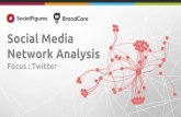 Social Network Analysis - Twitter