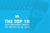 Top 10 Most Mentioned Brands on Twitter in Q4 2014
