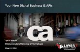 Your New Digital Business & APIs