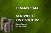 Intro Financial Market & Institutions