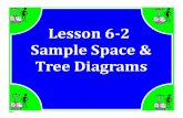 M7 lesson 6 2 sample space & tree diagrams