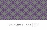 Journey to creating Alz.org UX Flowchart