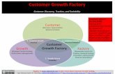 Customer Growth Factory: A Better Way to Visualize Lean Startups and Established Businesses