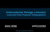 AERA 2015 Instructional Design Lessons Learned From Reviewing Popular Infographics