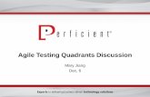Agile testing quadrants discussion