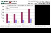 Softwood Lumber Production, Exports - Canada : Nov 2014