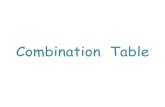 Combination table - Kevin's Spoken English