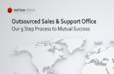 Outsourced Sales & Support Office: Our 9 Step Process to Mutual Success