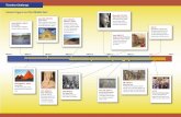 Ancient egypt timeline