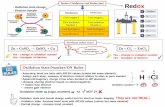 IB Chemistry on Redox, Oxidizing, Reducing Agents and writing half redox equations