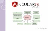 Angularjs Basics