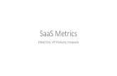 SaaS Metrics - How to stay on top of your SaaS business performance