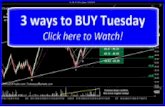 3 Ways to BUY on Tuesday | SchoolOfTrade Day Trading Newsletter 03/23/15