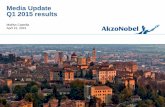 AkzoNobel Q1 2015 results media presentation