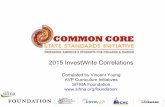 InvestWrite 2015 Common Core Correlations