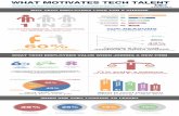 What Motivates Tech Talent
