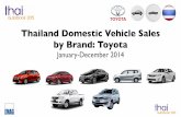 Thailand Car Sales January-December 2014 Toyota