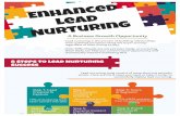 Enhanced Lead Nurturing - Infographic