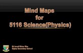 5116 Physics mindmaps
