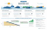 iDirect Maritime Infographic 2013