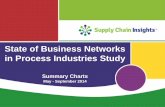 State of Business Networks in Process Industries 2014 - Summary Charts