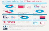 E-books in Flanders (Belgium) - Q3 2014 (infographic)