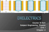 B.tech sem i engineering physics u i chapter 2-dielectrics