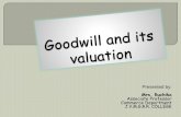 Goodwill & its valuation