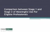 Comparison between Stage 1 and Stage 2 of Meaningful Use