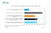 Aflac WorkForces Report Findings Charts