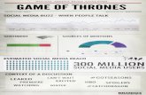 Game of Thrones - Social Media Buzz Analysis