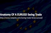 Eurusd swing trade