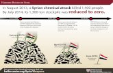 Syria's Humanitarian Crisis