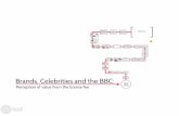 Brands, Celebrities and the BBC: perception value from the license fee
