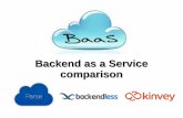 Backend as a Service Comparison