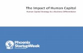 The Impact of Human Capital on Startups