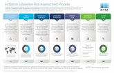 Establish a Baseline Risk Assessment Process