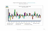 Market Indicators - Santa Cruz County - November 2014