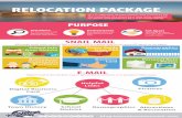 Relocation packets
