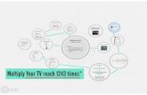 Multiply Your TV / radio reach 1243 times and monetize the viewers of Your TV show many times