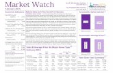 Market Watch TORONTO 2015 FEBRUARY
