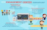 IBM Social Business Engagement Center