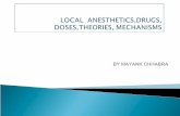 Local anesthetics,drugs, doses,theories, mechanisms
